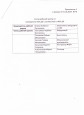 Приказ о создании рабочей группы  по проведению ООП в соответствии с ФОП