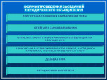 Формы организации методического объединения в ДОУ 