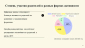 Стимулирование активности родителей, вовлечение их в жизнь ДОУ через компьютерные технологии