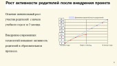 Стимулирование активности родителей, вовлечение их в жизнь ДОУ через компьютерные технологии
