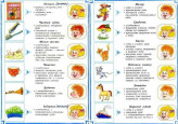 Артикуляционная гимнастика
