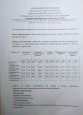 Аналитическая справка