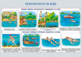 Консультация для родителей "Безопасность детей"