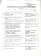 Приказ о проведении круглого стола для педагогов 22 