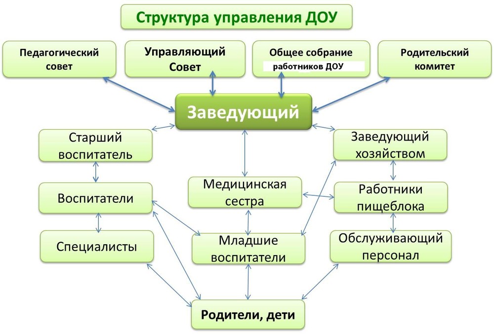 с