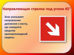 Знаки пожарной безопасности