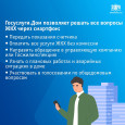 О мобильном приложении Госуслуги.Дом
